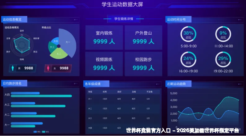 智能预测模型
